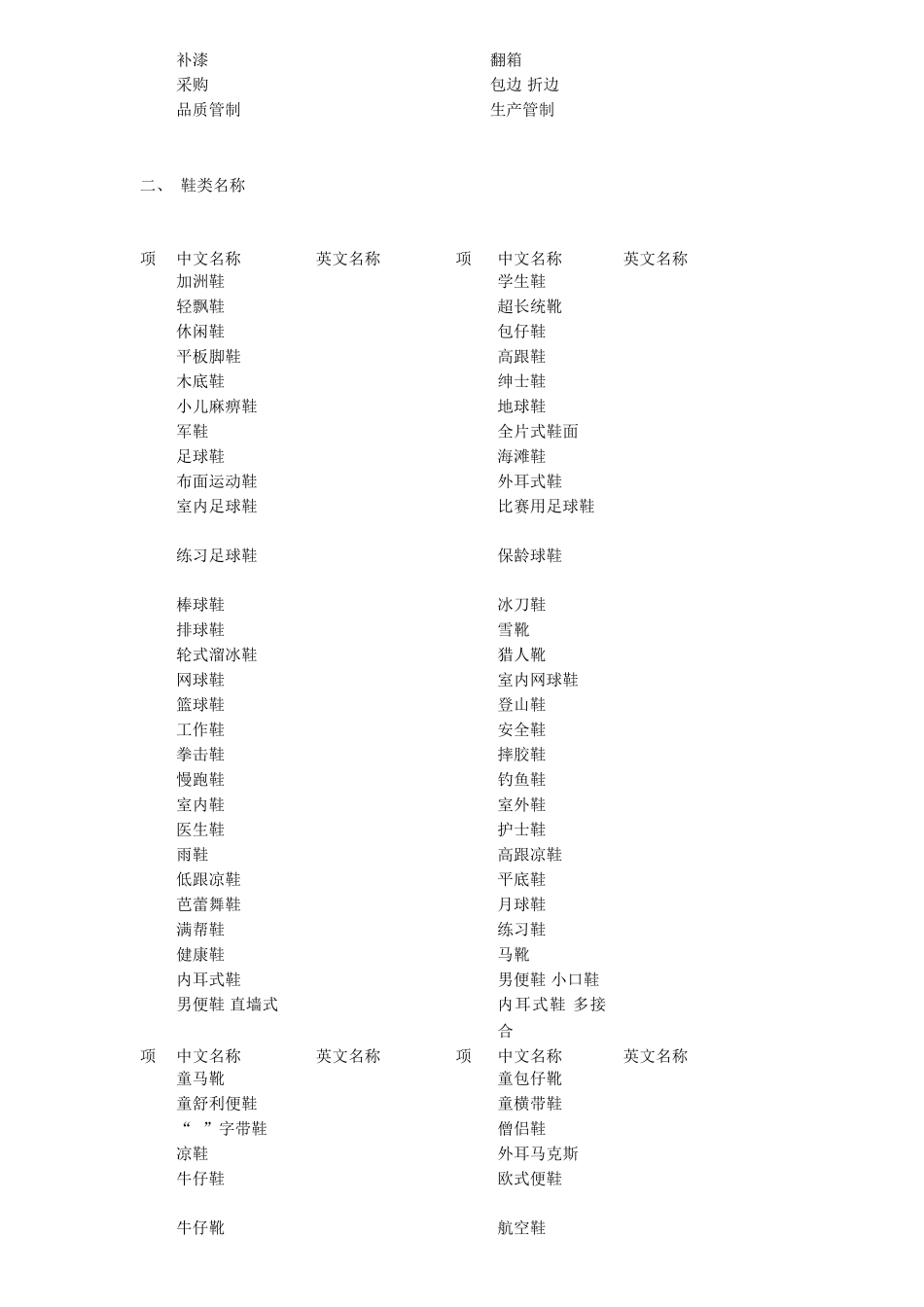 制鞋企业常用词汇中英文对照表_第2页