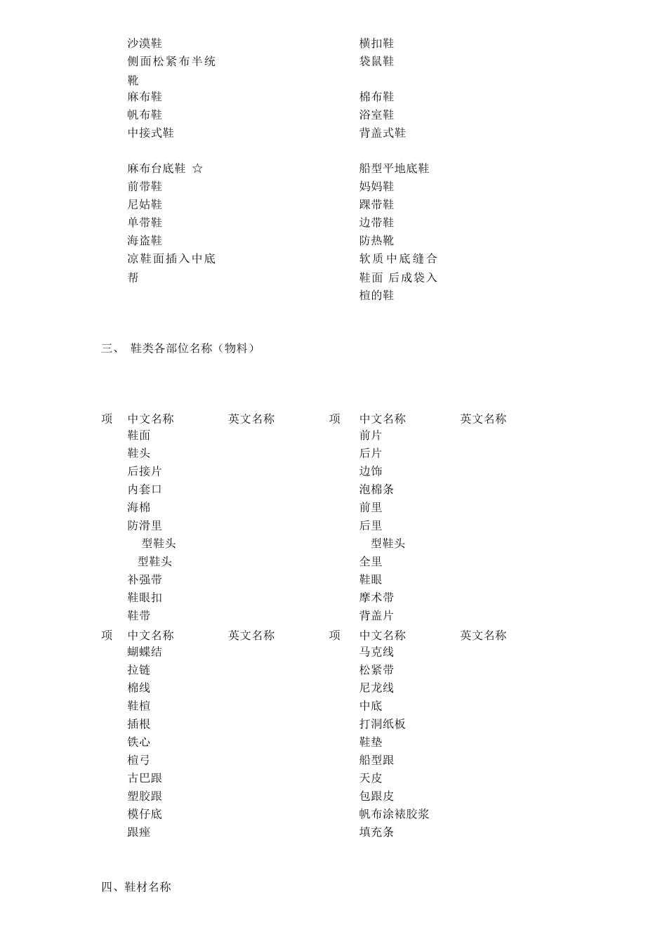 制鞋企业常用词汇中英文对照表_第3页