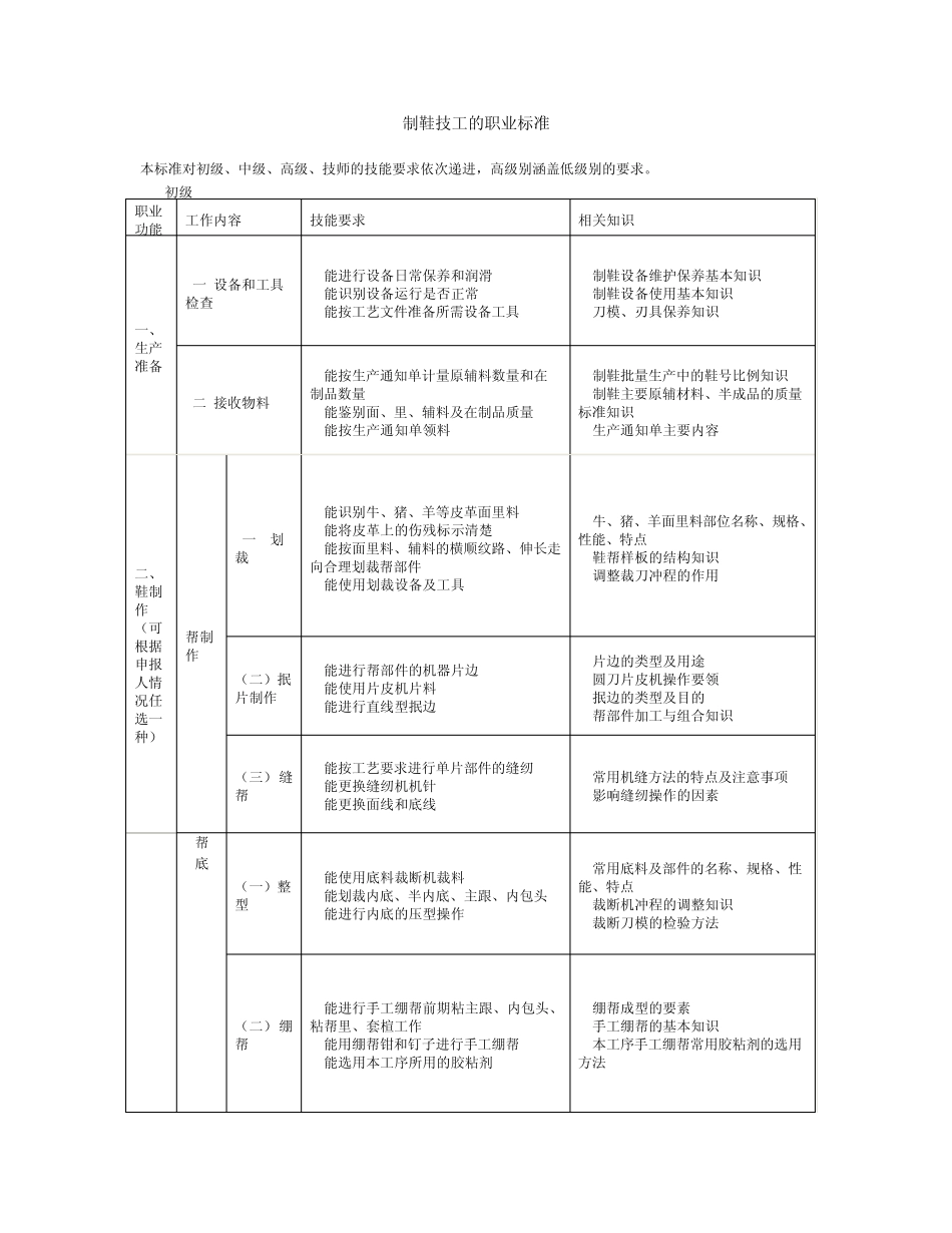 制鞋技工的职业标准_第1页