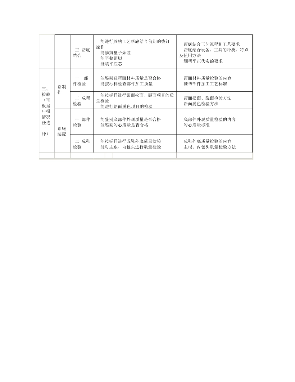 制鞋技工的职业标准_第2页