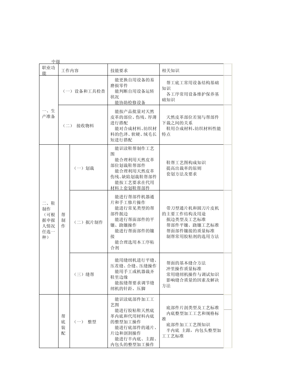 制鞋技工的职业标准_第3页