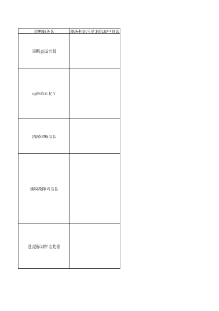 刷写UDS诊断规范