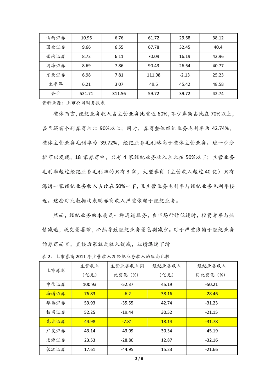 券商经纪业务与创新业务转型的对比分析_第2页