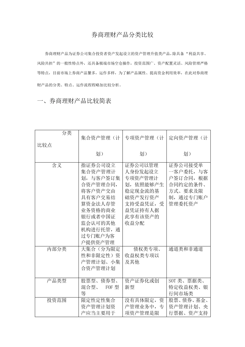 券商资管产品类别_第1页