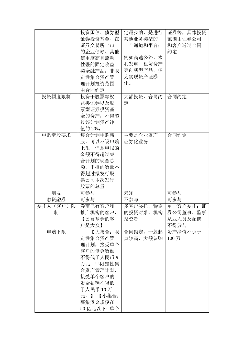 券商资管产品类别_第2页