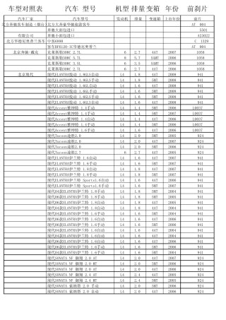刹车片与车型对照表