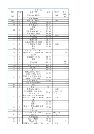 刹车片国内车型FMSI编号