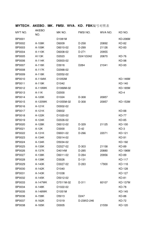 刹车片编号对照表