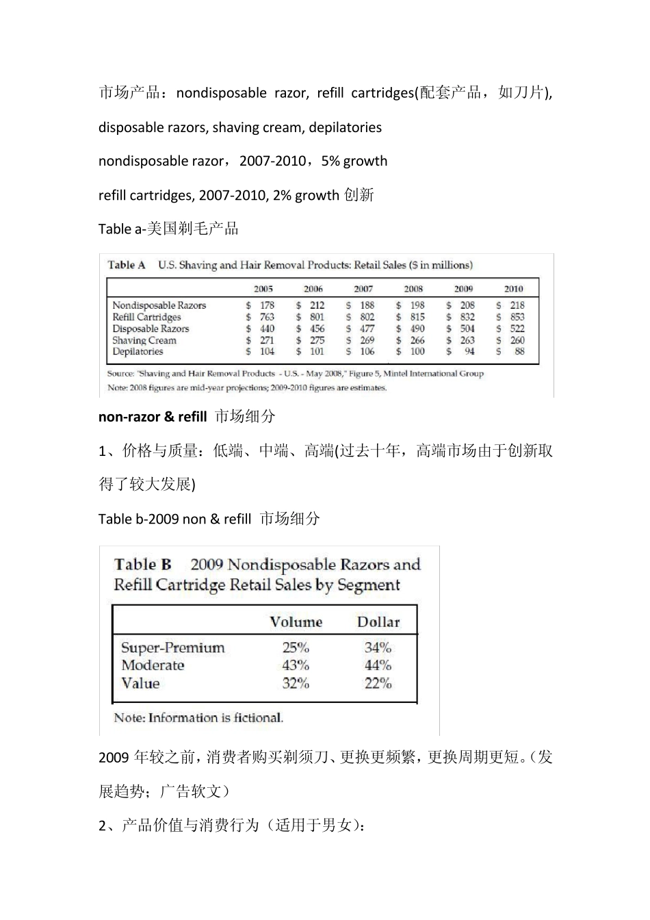 剃须刀市场细分——文本翻译_第2页