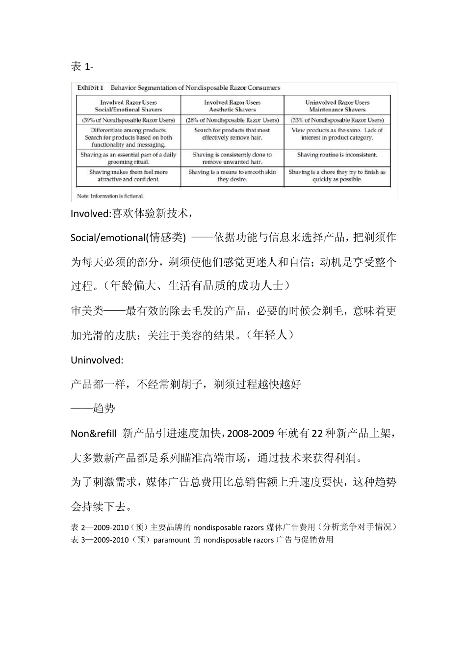 剃须刀市场细分——文本翻译_第3页