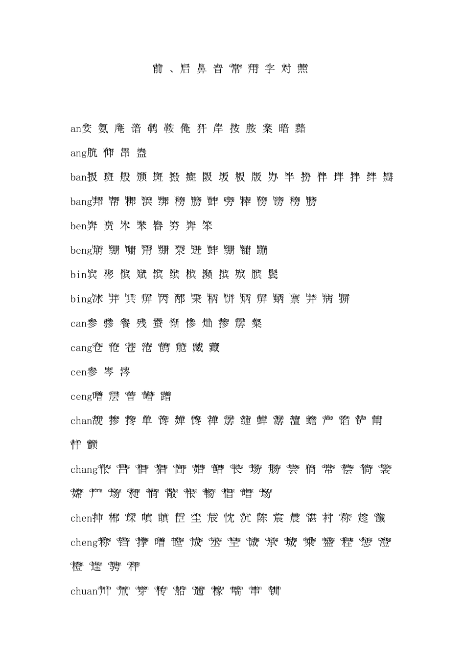 前、后鼻音常用字对照(带拼音)_第1页