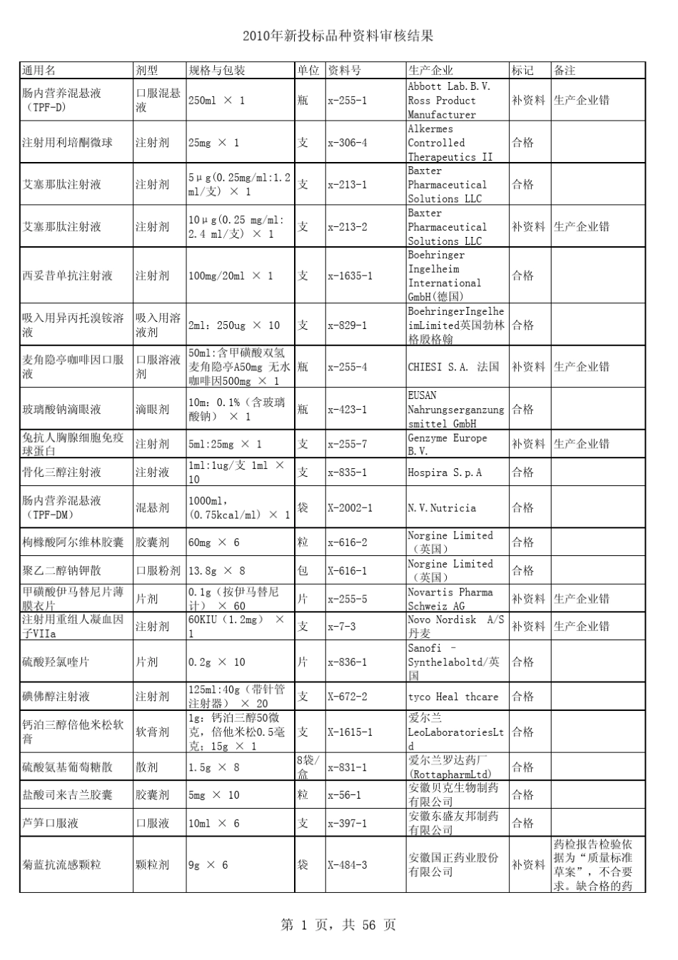 剂型规格与包装单位资料号_第1页
