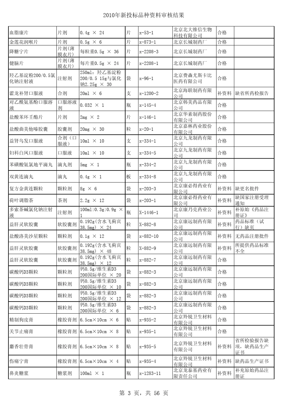 剂型规格与包装单位资料号_第3页