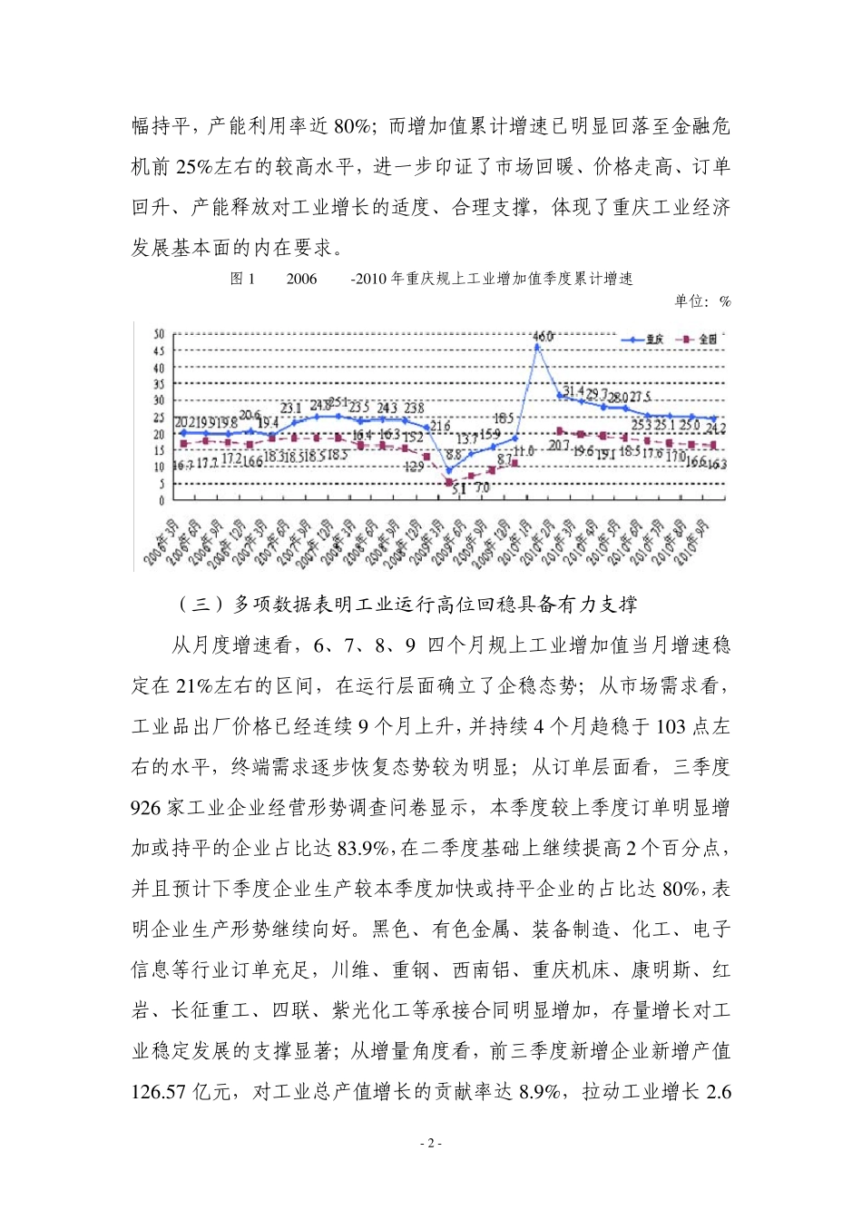 前三季度重庆工业增长高位回(1026)_第2页
