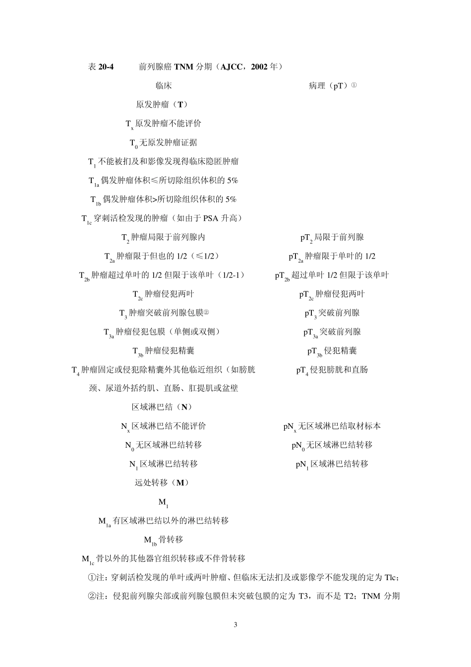 前列腺癌晚期_第3页