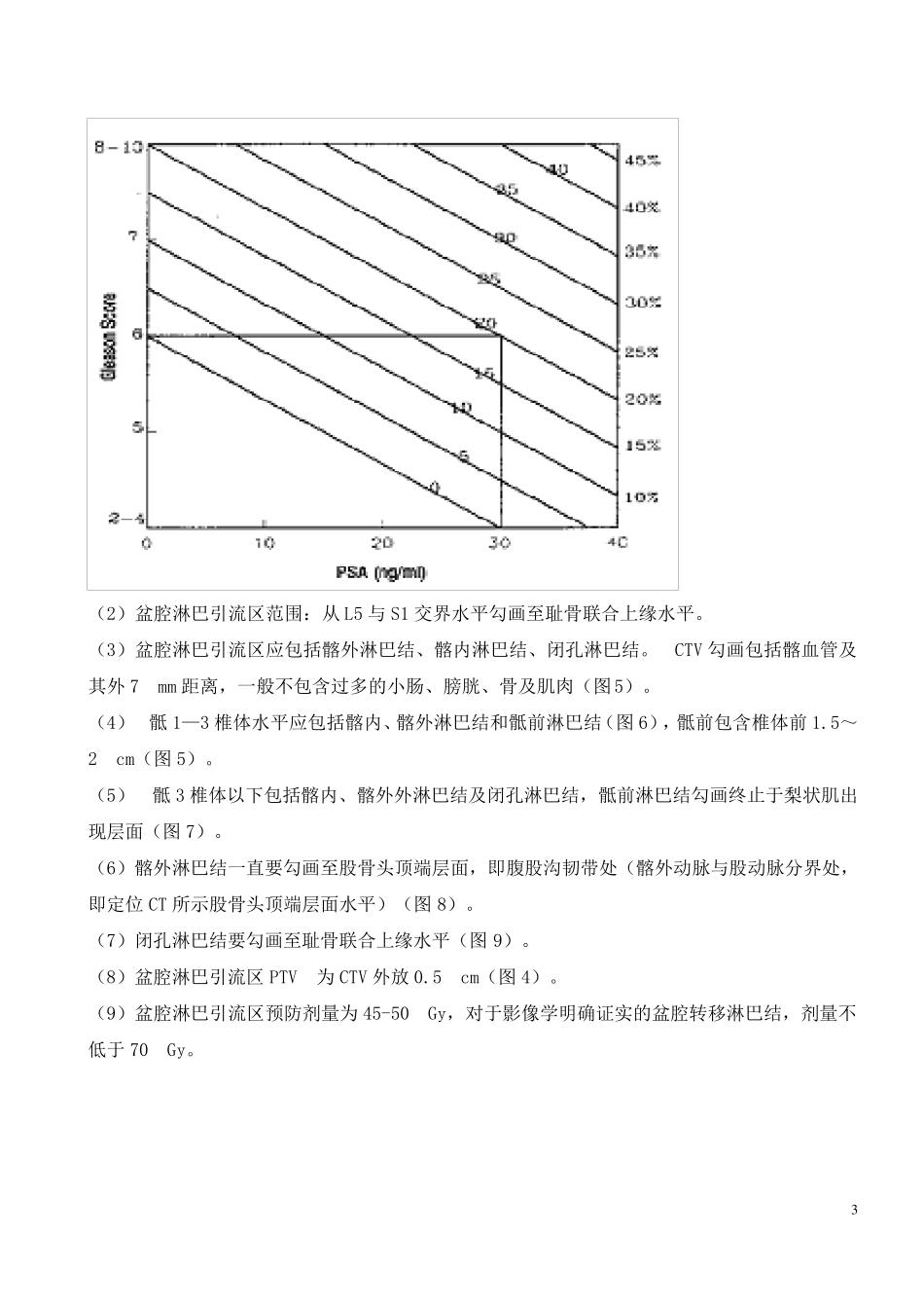 前列腺癌根治性放疗靶区_第3页