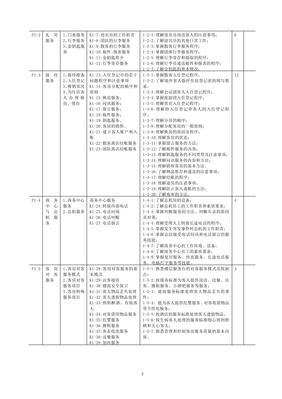 前厅与客房服务课程标准_第3页