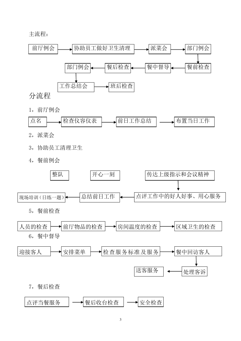 前厅主管岗位职责1_第3页