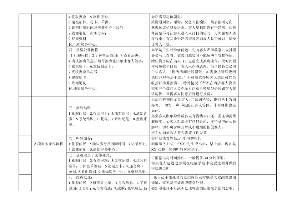 前厅新员工培训计划表_第2页