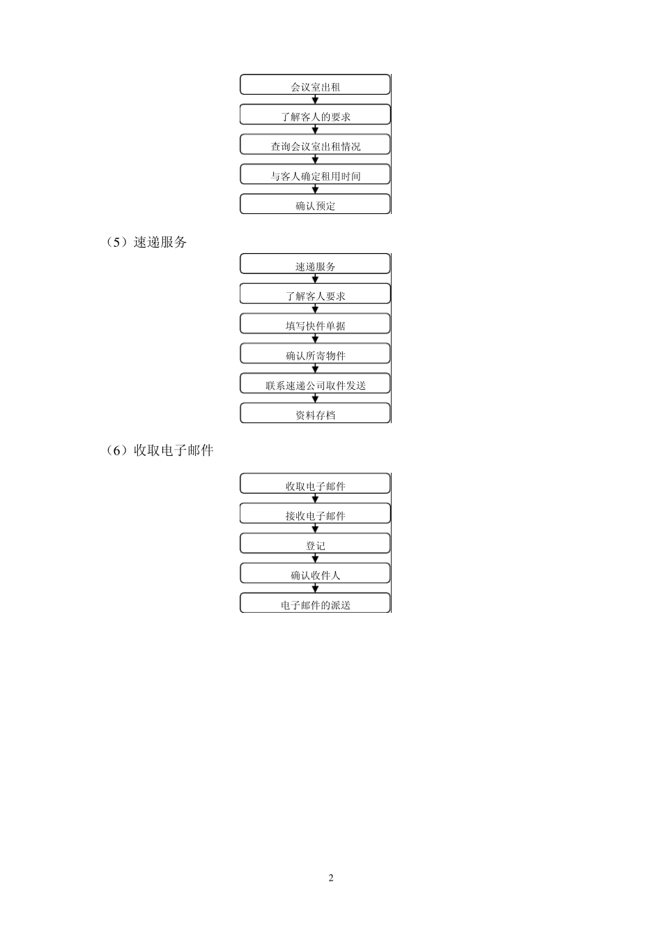 前厅部工作流程图(sop)_第2页