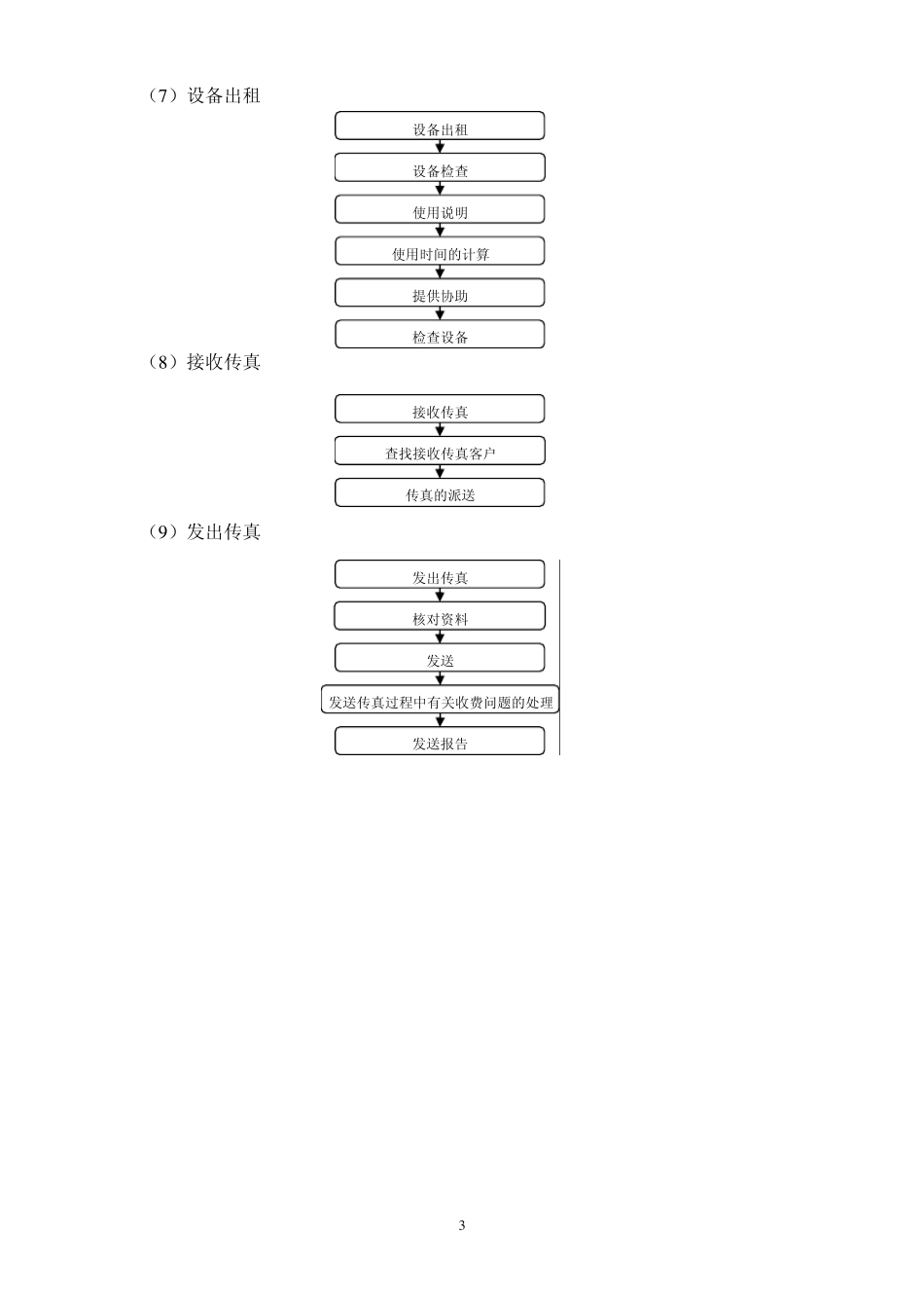 前厅部工作流程图(sop)_第3页
