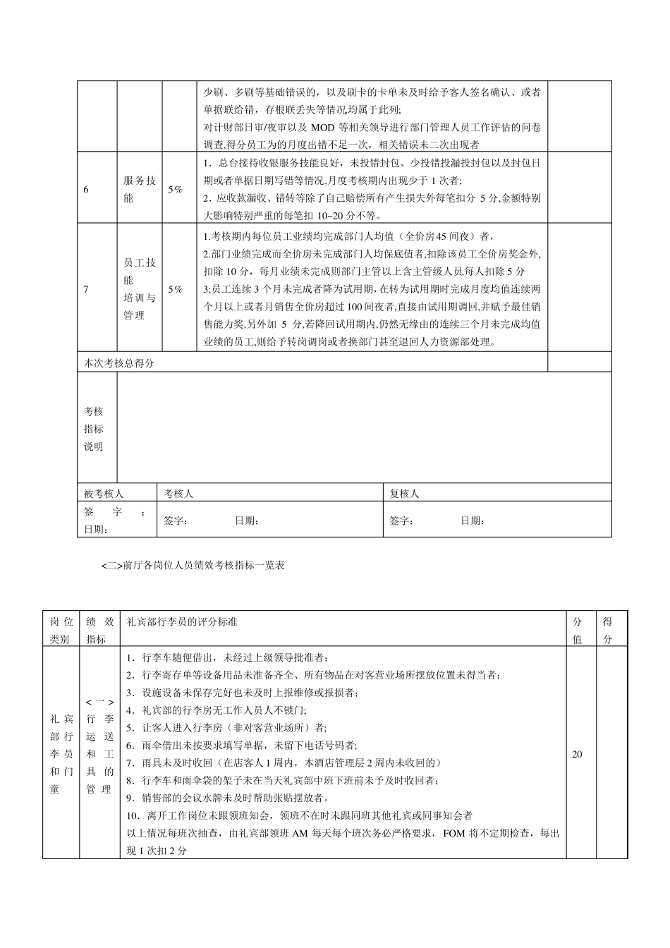 前厅部考核方案_第3页