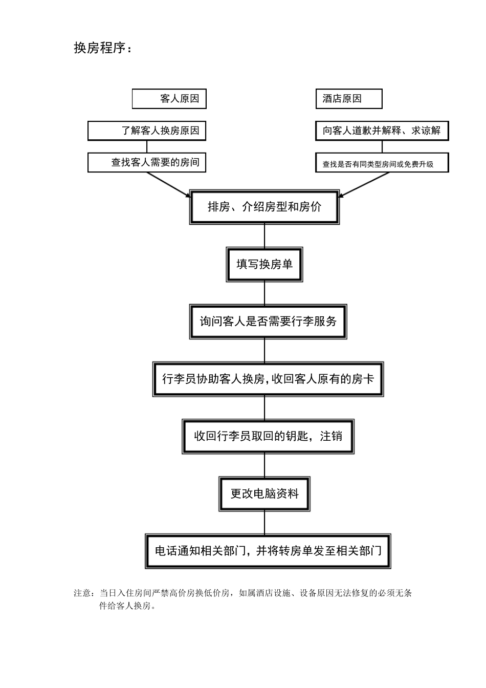 前台接待服务流程图_第2页
