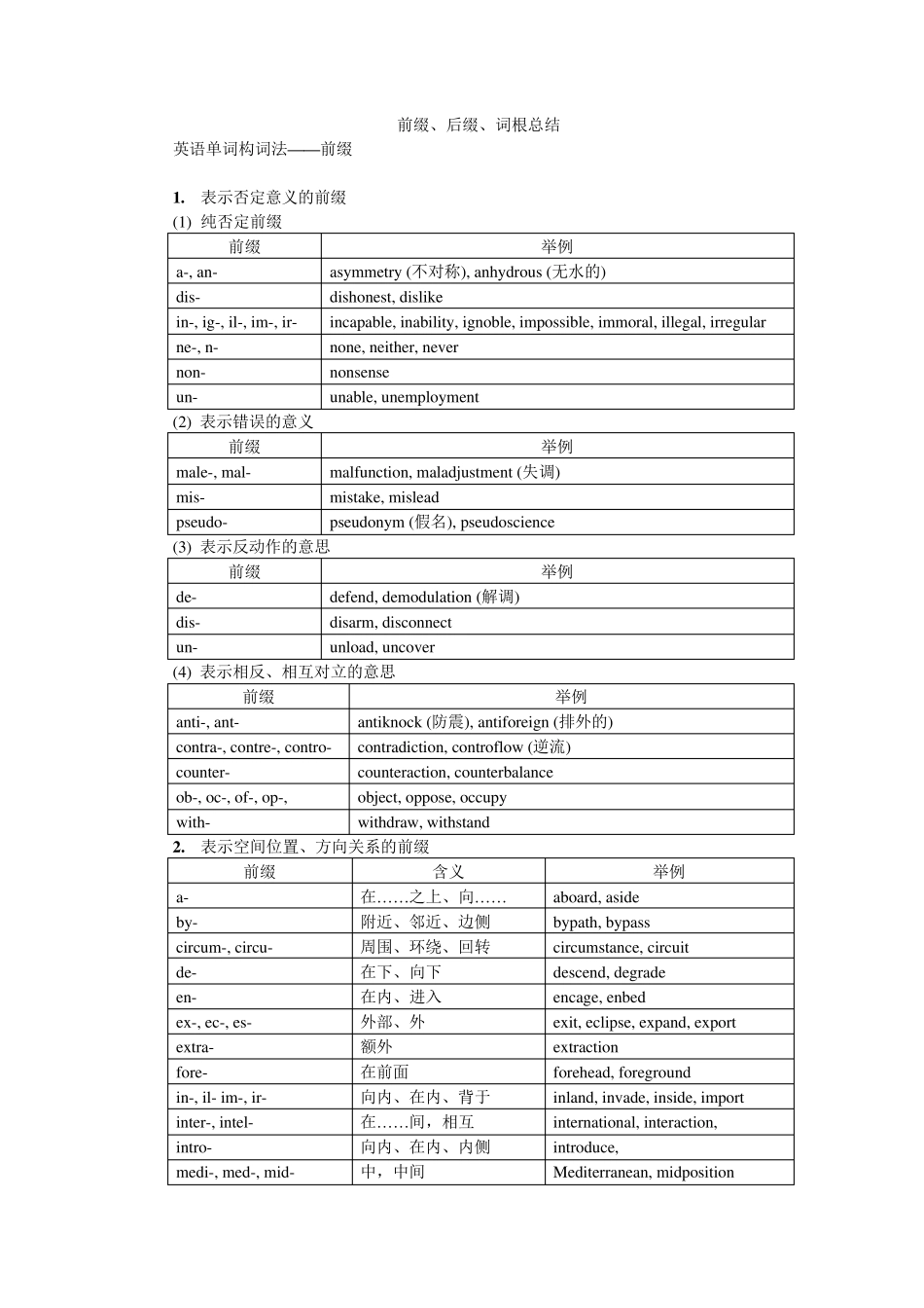 前后缀词根表(较,供查阅)_第1页