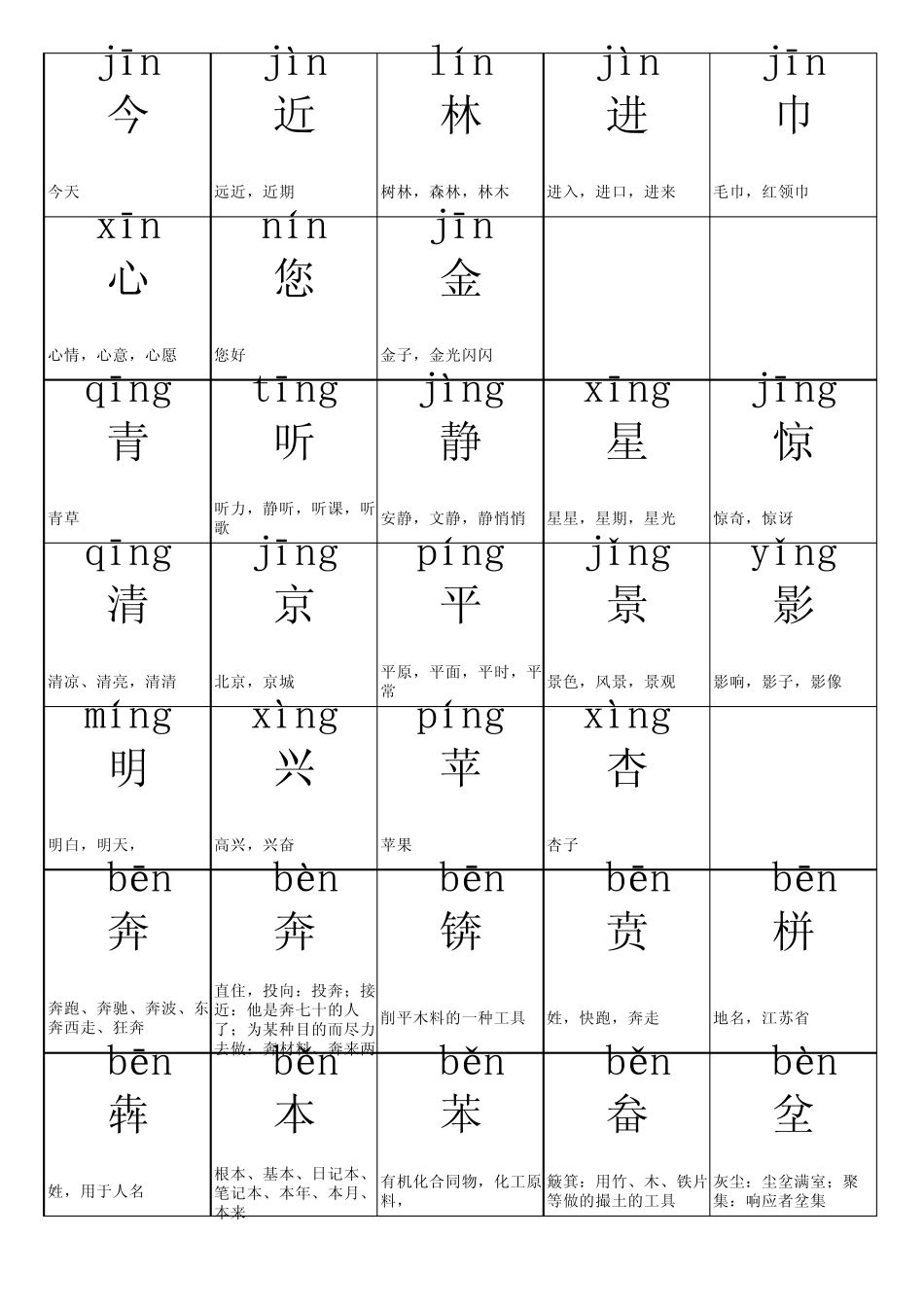 前后鼻音生字表_第2页