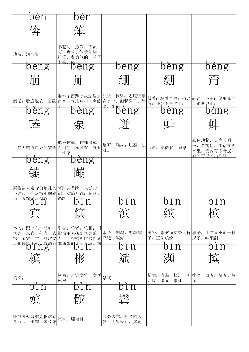 前后鼻音生字表_第3页