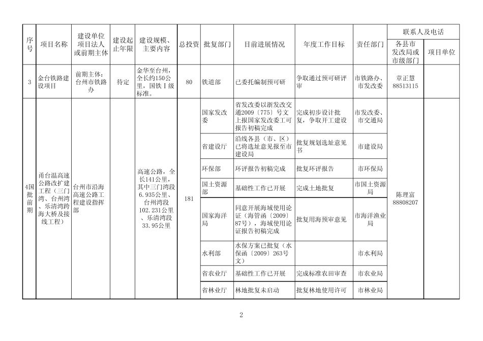 前期计划预安排委内分工_第2页