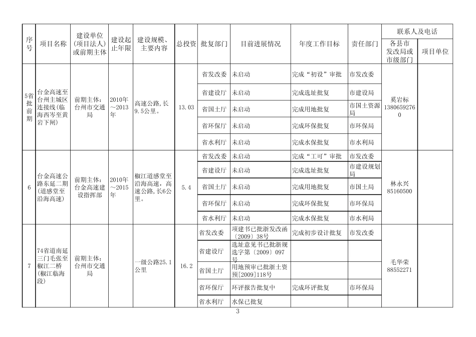 前期计划预安排委内分工_第3页