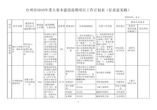 前期计划预安排委内分工