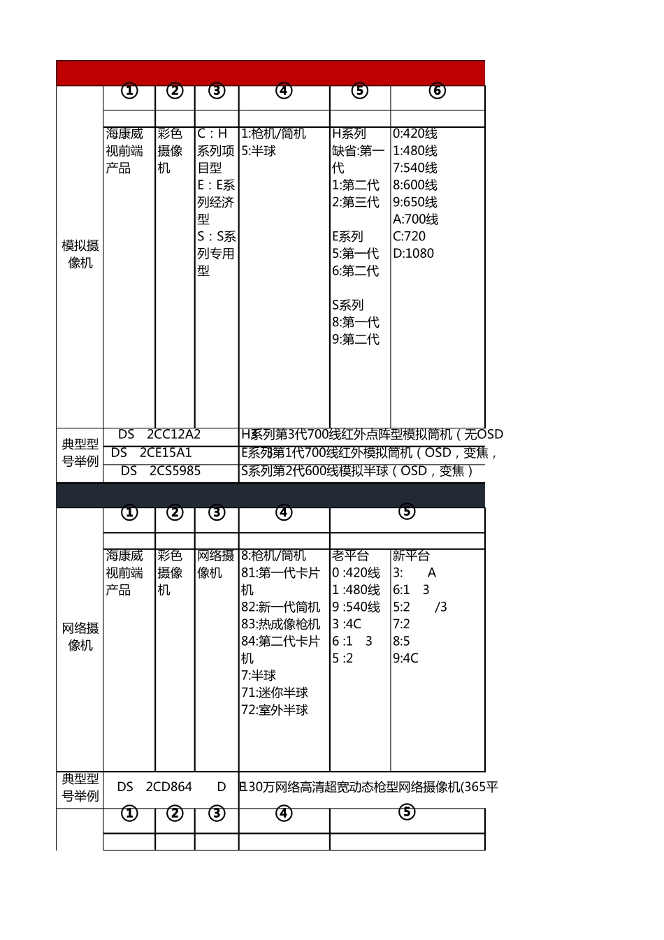 前端产品命名规则V2.0_第1页