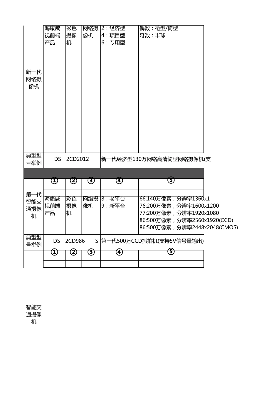 前端产品命名规则V2.0_第2页