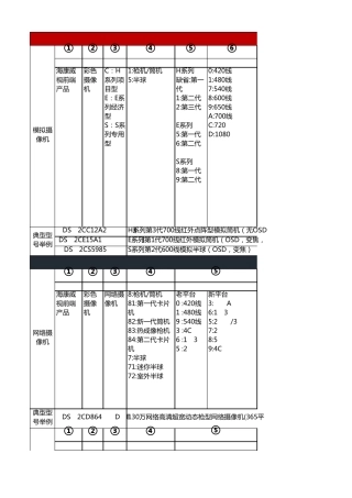 前端产品命名规则V2.0