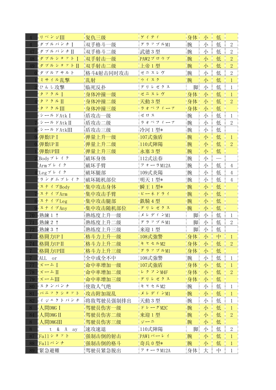 前线任务3_机体特技参数表_第2页