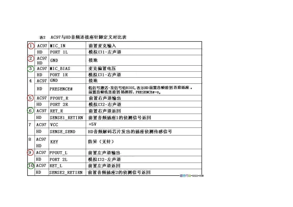 前置音频AC97改造为HD_第3页