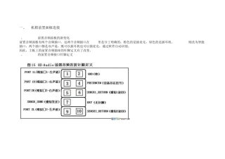 前置音频AC97改造为HD