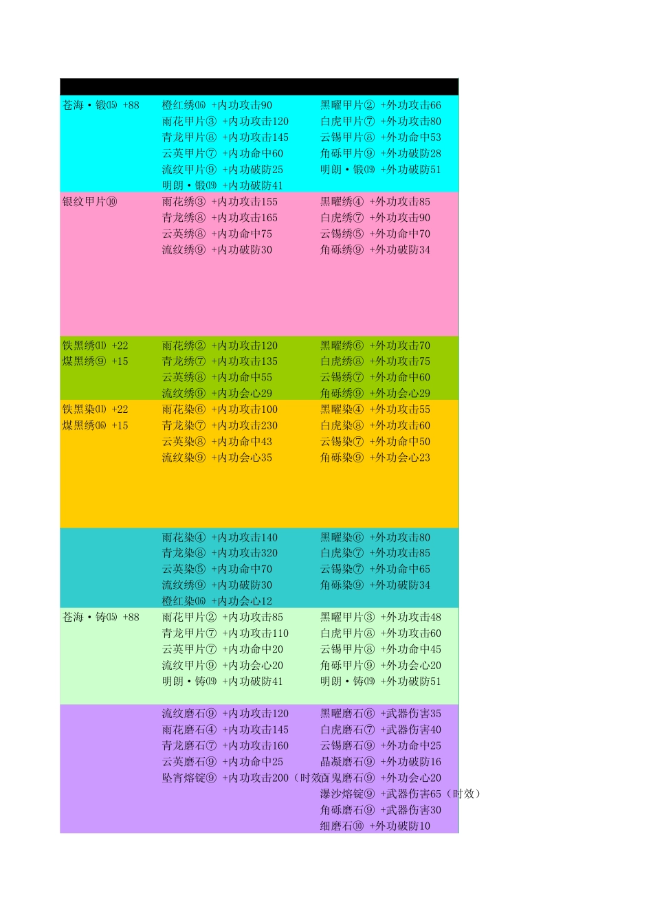 剑侠情缘3附魔_第3页