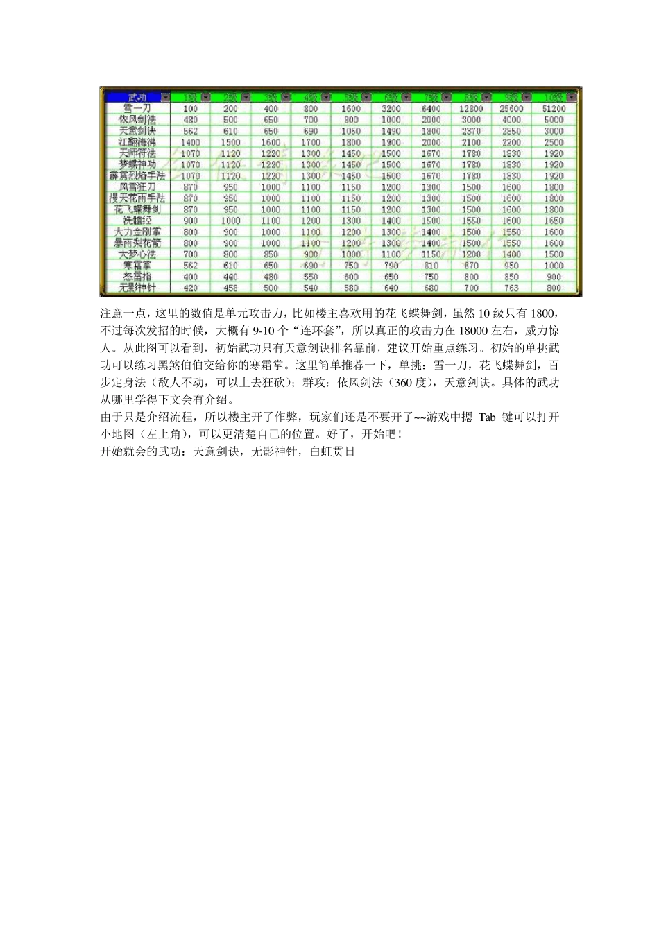 剑侠情缘2白金版史上最完整图文攻略_第2页