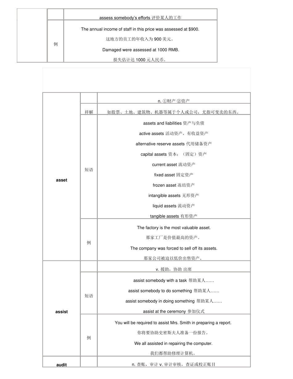 剑桥商务英语BEC中级词汇_第2页