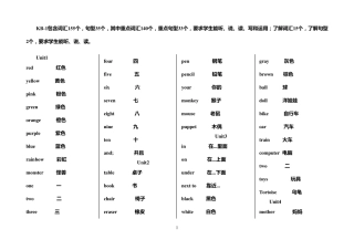剑桥国际少儿英语KB1KB2升级必备资料
