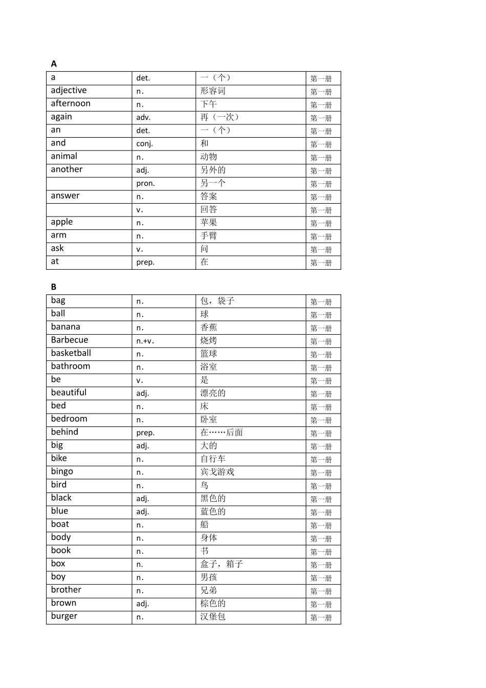 剑桥国际少儿英语第一册词汇表kid39;sboxIwordlist_第1页