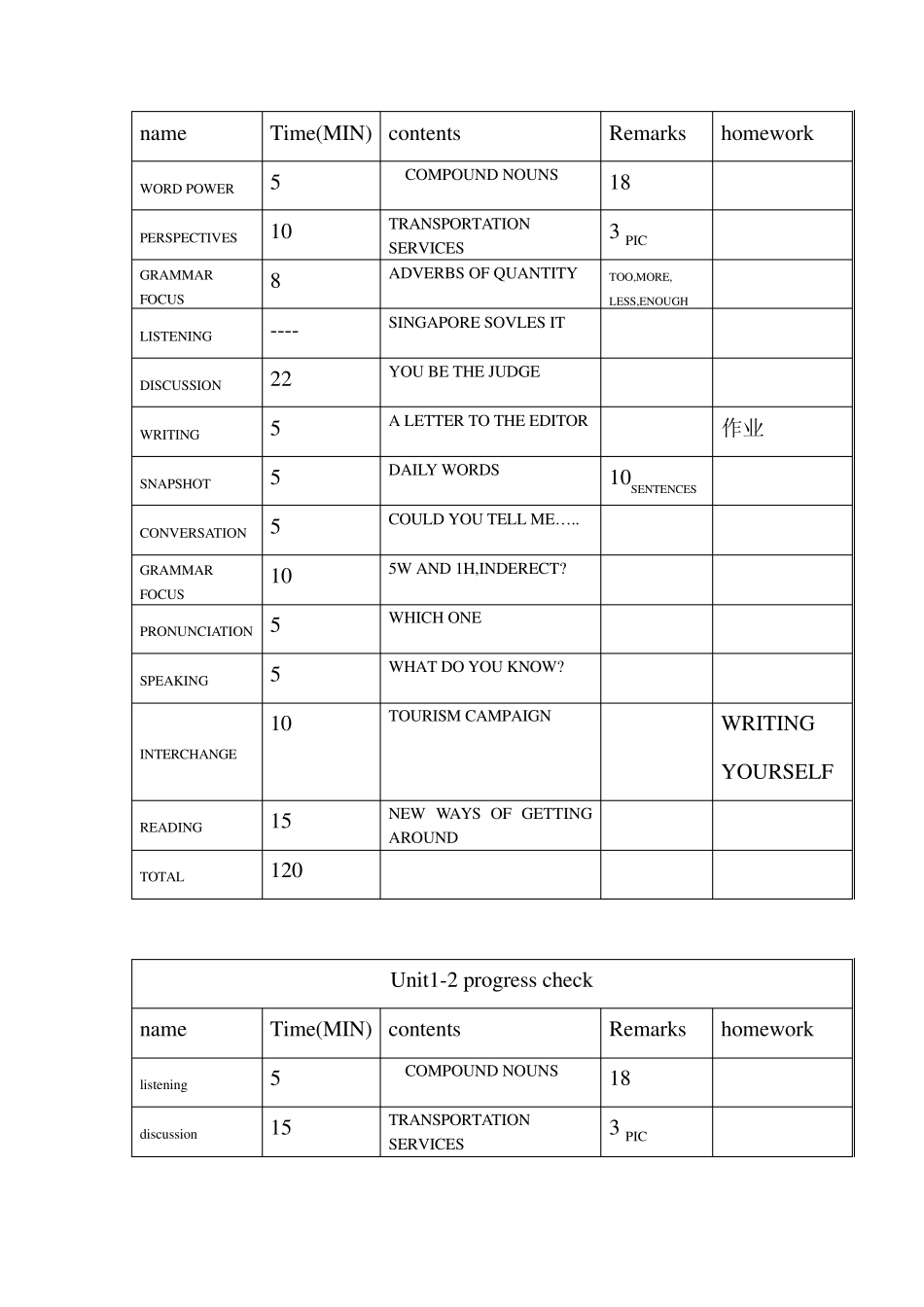 剑桥国际英语教程大纲_第3页