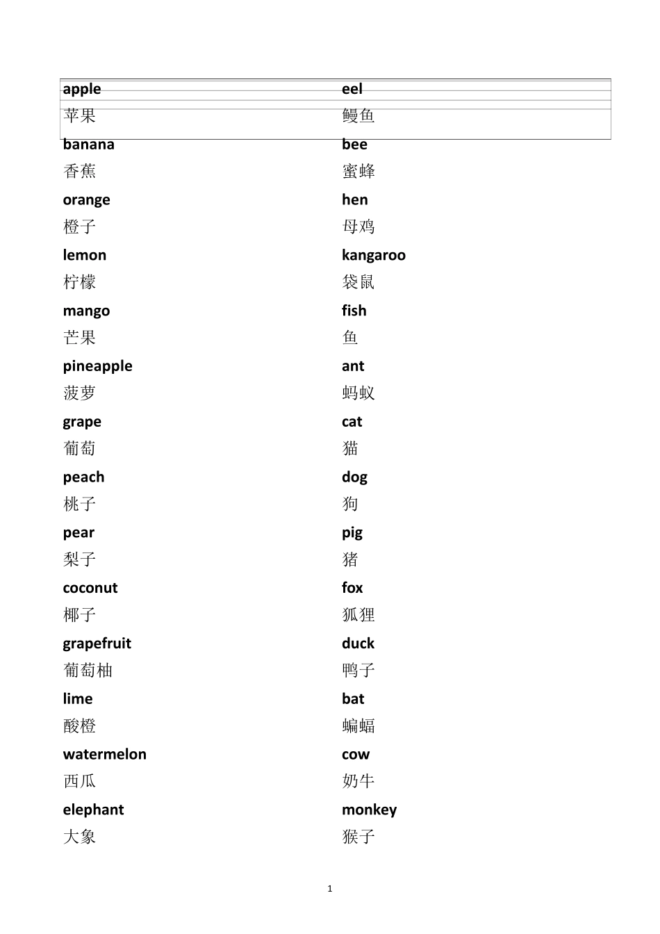 剑桥少儿英语1词汇及四线格书写_第1页