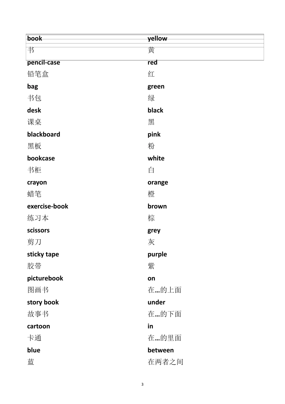 剑桥少儿英语1词汇及四线格书写_第3页