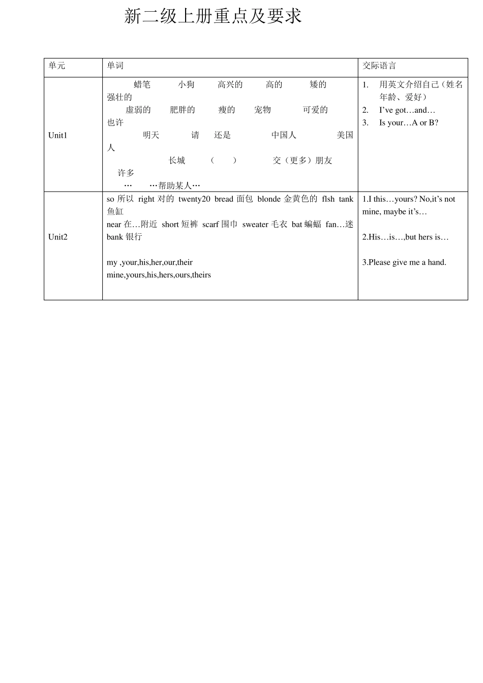 剑桥少儿英语2级重点单词_第1页