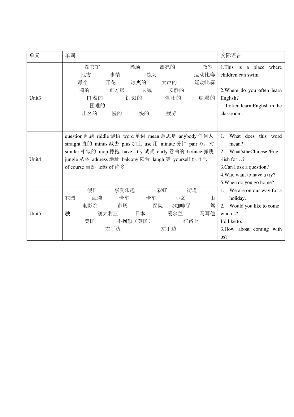 剑桥少儿英语2级重点单词_第2页