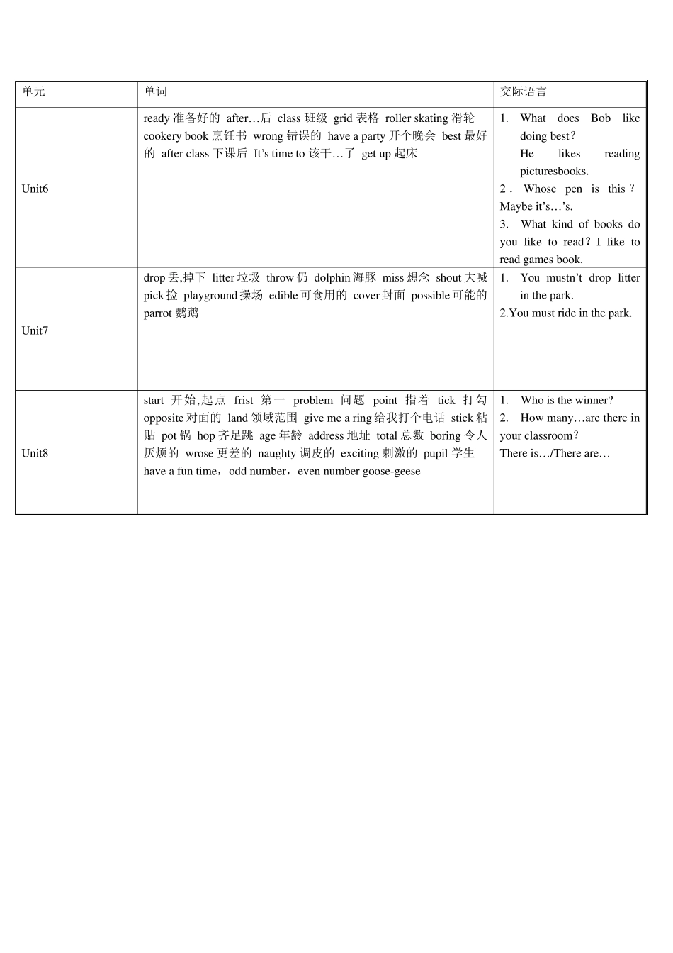剑桥少儿英语2级重点单词_第3页